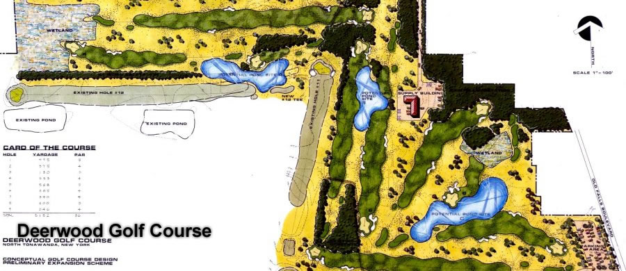 Golf Course Design